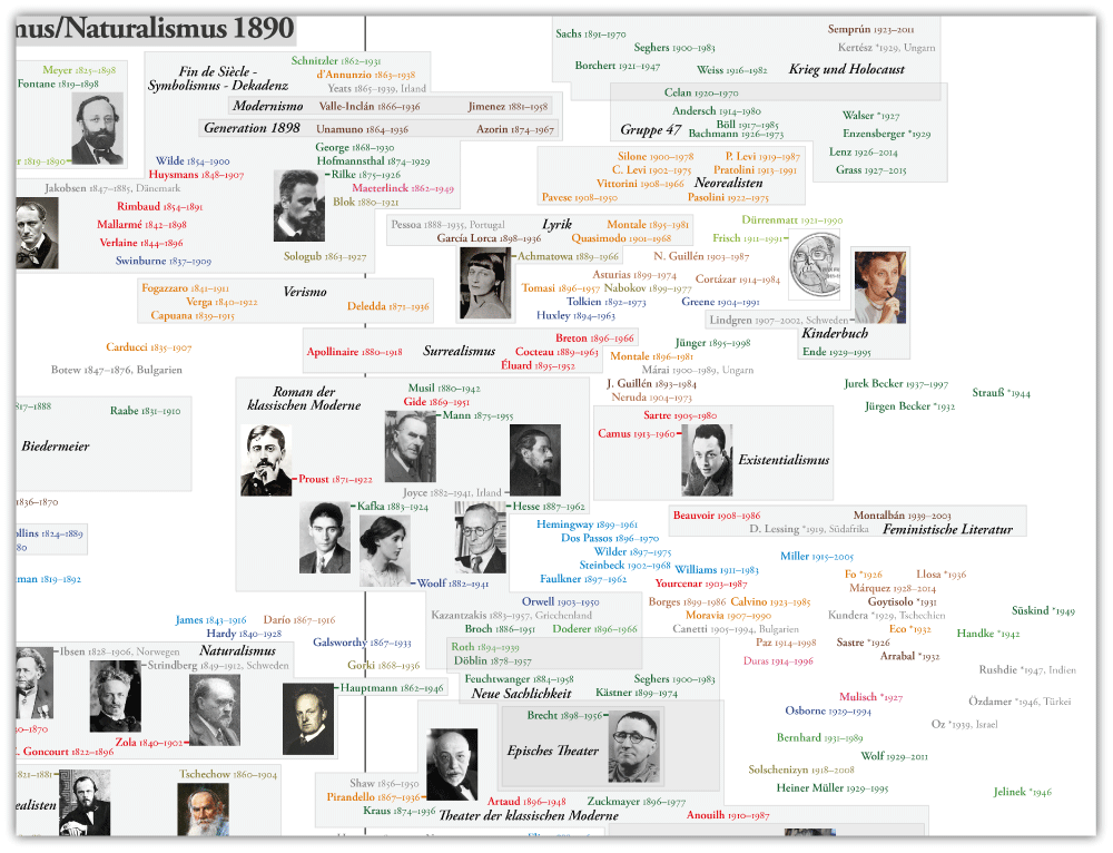 Autorentafel Auschnitt Literatur 4