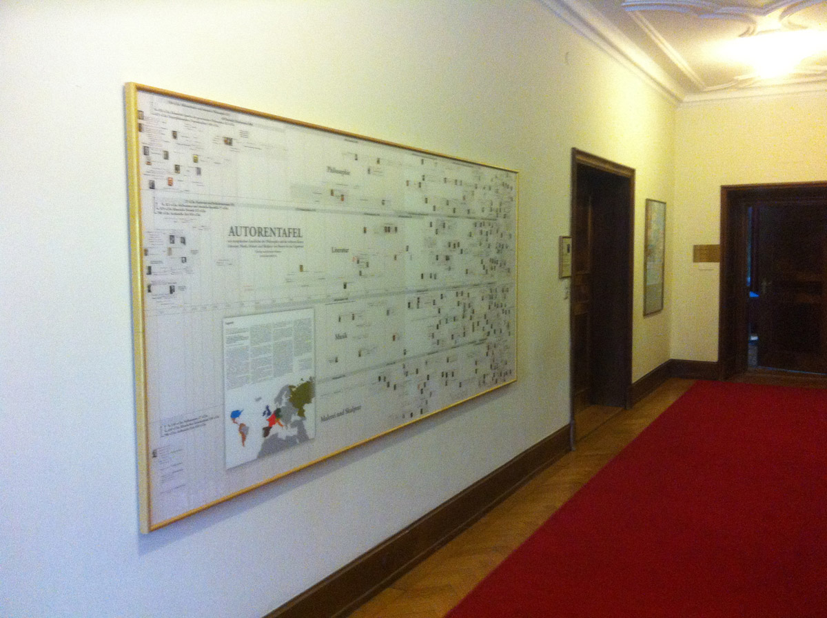 Autorentafel Konzertsaal